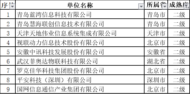 11月擬通過ITSS認證的新名單中，通過2級的竟然是這些企業(yè)！