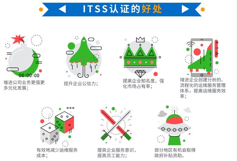 在深圳做ITSS認證并拿不到補貼，為什么還要做？卓航問答