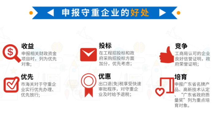 申報守重企業(yè)的好處有這6點，您知嗎？