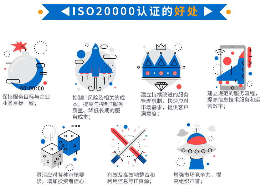 資質(zhì)回顧5，卓航帶您一圖回顧ISO20000認(rèn)證的好處！