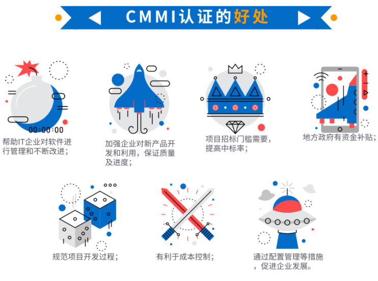 還在為CMMI補(bǔ)貼苦惱？沒有補(bǔ)貼就不做？看看這些好處吧！