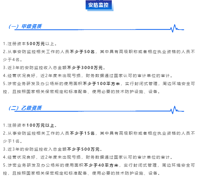 涉密資質之【安防監(jiān)控】資質甲乙級申報要求！