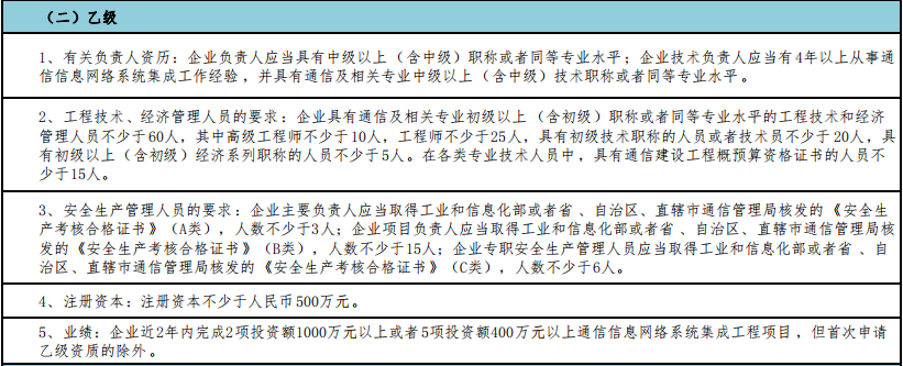 做通信集成乙級，這5點值得注意！