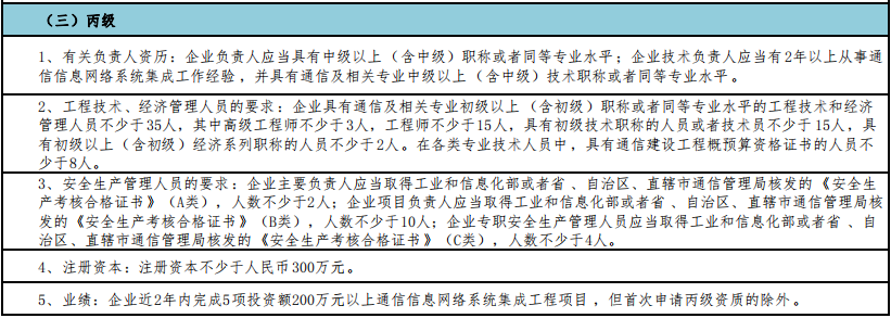 一圖掌握通信集成丙級(jí)申報(bào)5大申報(bào)要求！