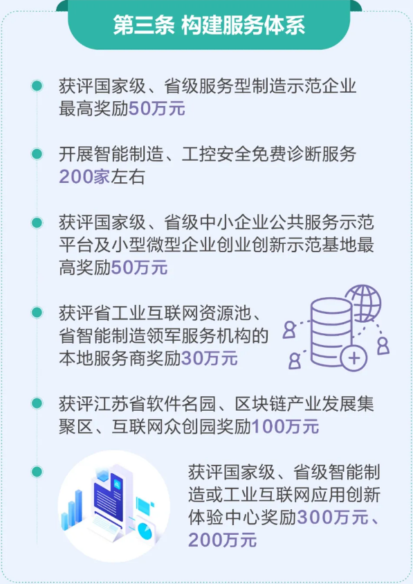 互聯(lián)網(wǎng)相關(guān)構(gòu)建服務(wù)體系的項(xiàng)目補(bǔ)貼高達(dá)300萬(wàn)元！