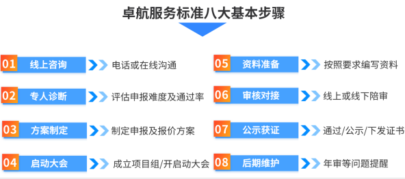 卓航咨詢CS認(rèn)證服務(wù)8大流程！