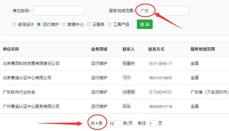 可評(píng)估廣東ITSS運(yùn)行維護(hù)分項(xiàng)的評(píng)估機(jī)構(gòu)有幾家？