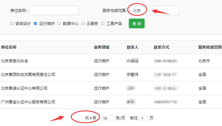 可評估北京ITSS運維的機構(gòu)有幾家？