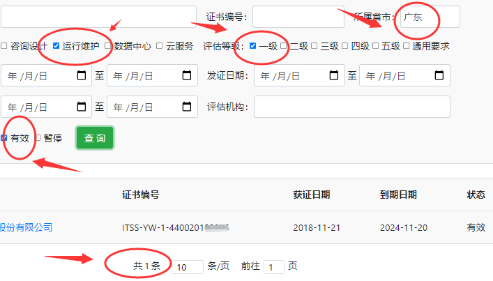 廣東ITSS運(yùn)行維護(hù)一級(jí)證書有效企業(yè)竟這么少！