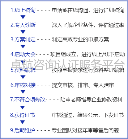 涉密資質(zhì)申報多久能完成？周期很長嗎？