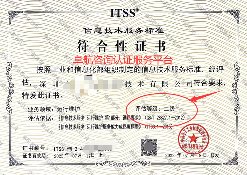 深圳ITSS二級(jí)證書(shū)分享