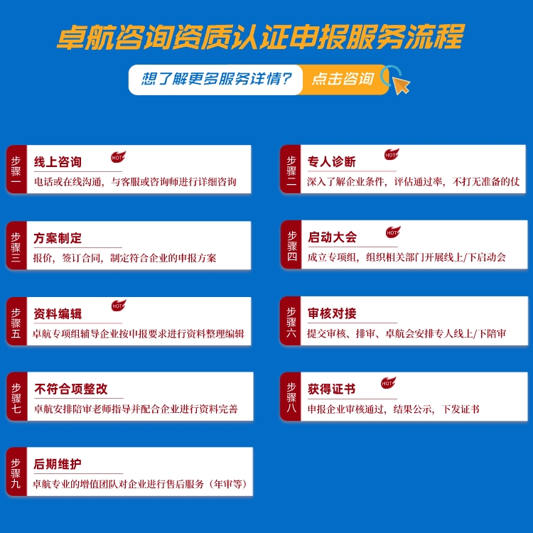 信息化工程與技術服務能力評價CNIETS證書7